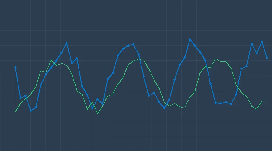 香港六合彩号码走势趋势折线图与移动平均线分析