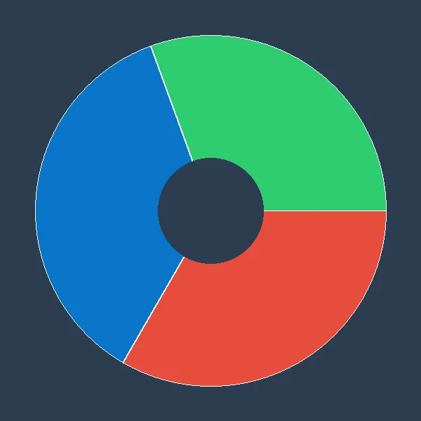 香港六合彩红蓝绿三色波段占比饼图统计分析