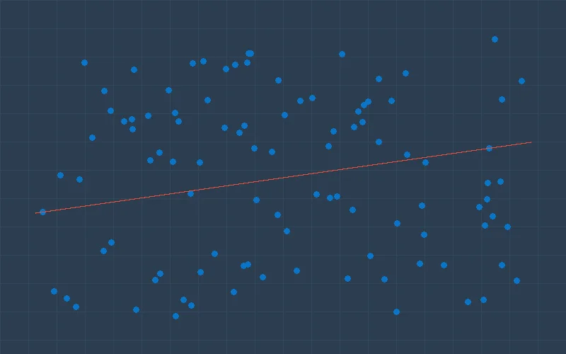 香港六合彩遗漏值与回补概率的散点图关系分析